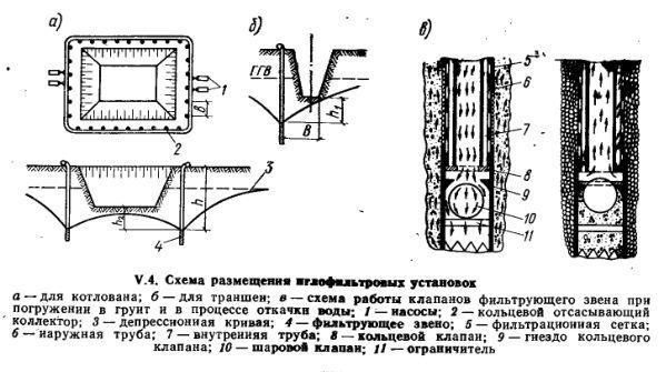 Схема размещения иглофильтровых установок.jpg